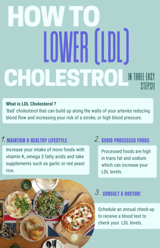 Final Lower High Cholesterol