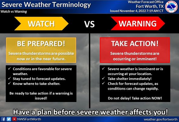 Severe Weather Terminology » Diane Dunn's Timeline Photos » Savior Connect