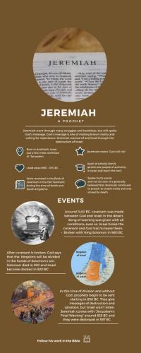 Jeremiah Information