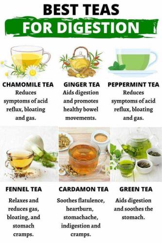 TEAS FOR DIGESTION